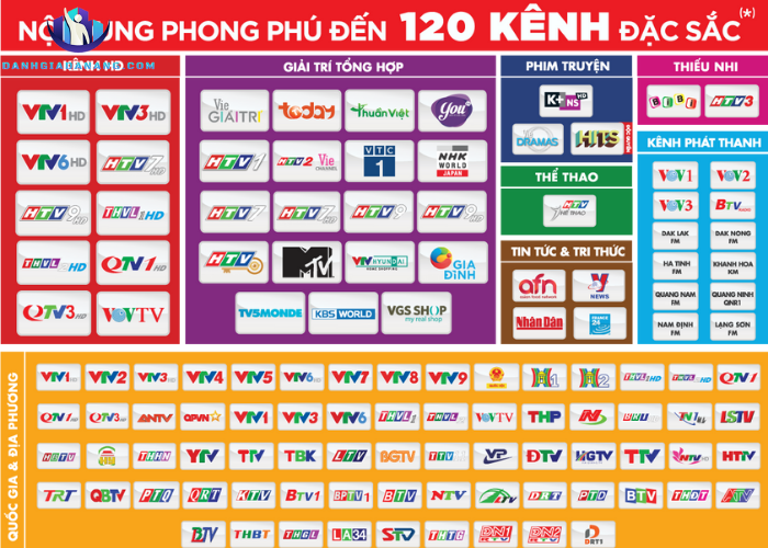 Tài khoản K+ miễn phí là gì?